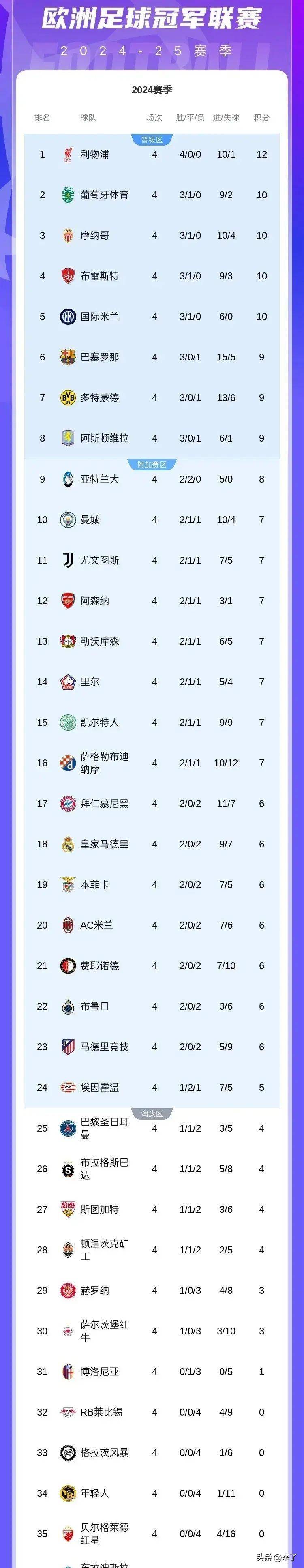 开云平台-关于奥地利取胜晋级门槛，领跑积分榜的信息