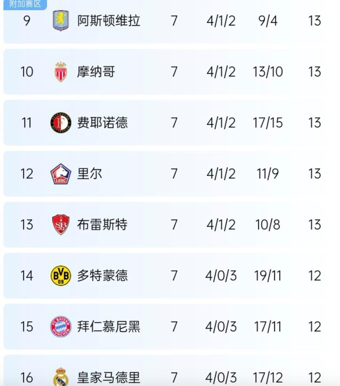 关于奥地利取胜晋级门槛，领跑积分榜的信息
