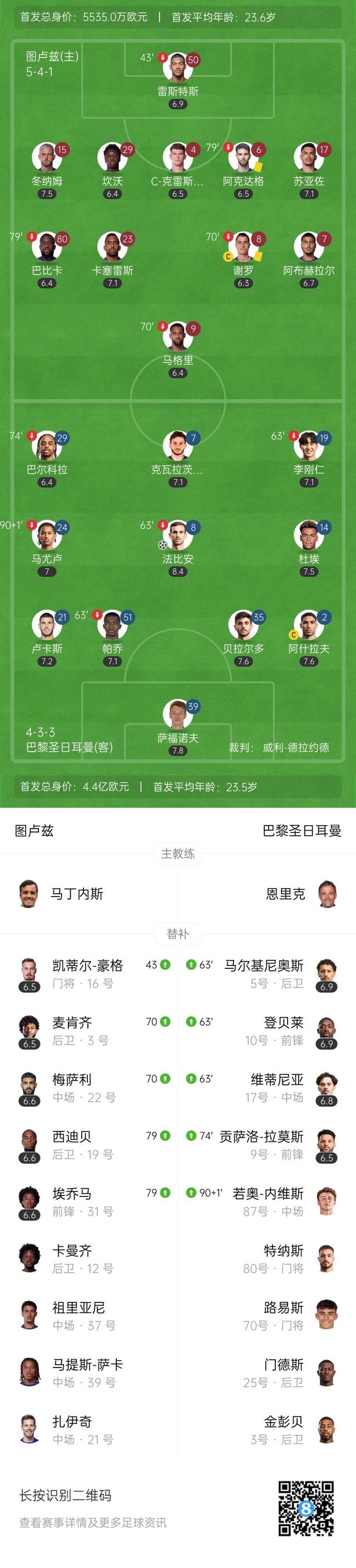 关于巴黎圣日耳曼惊险晋级，抢得欧国联四强席位的信息