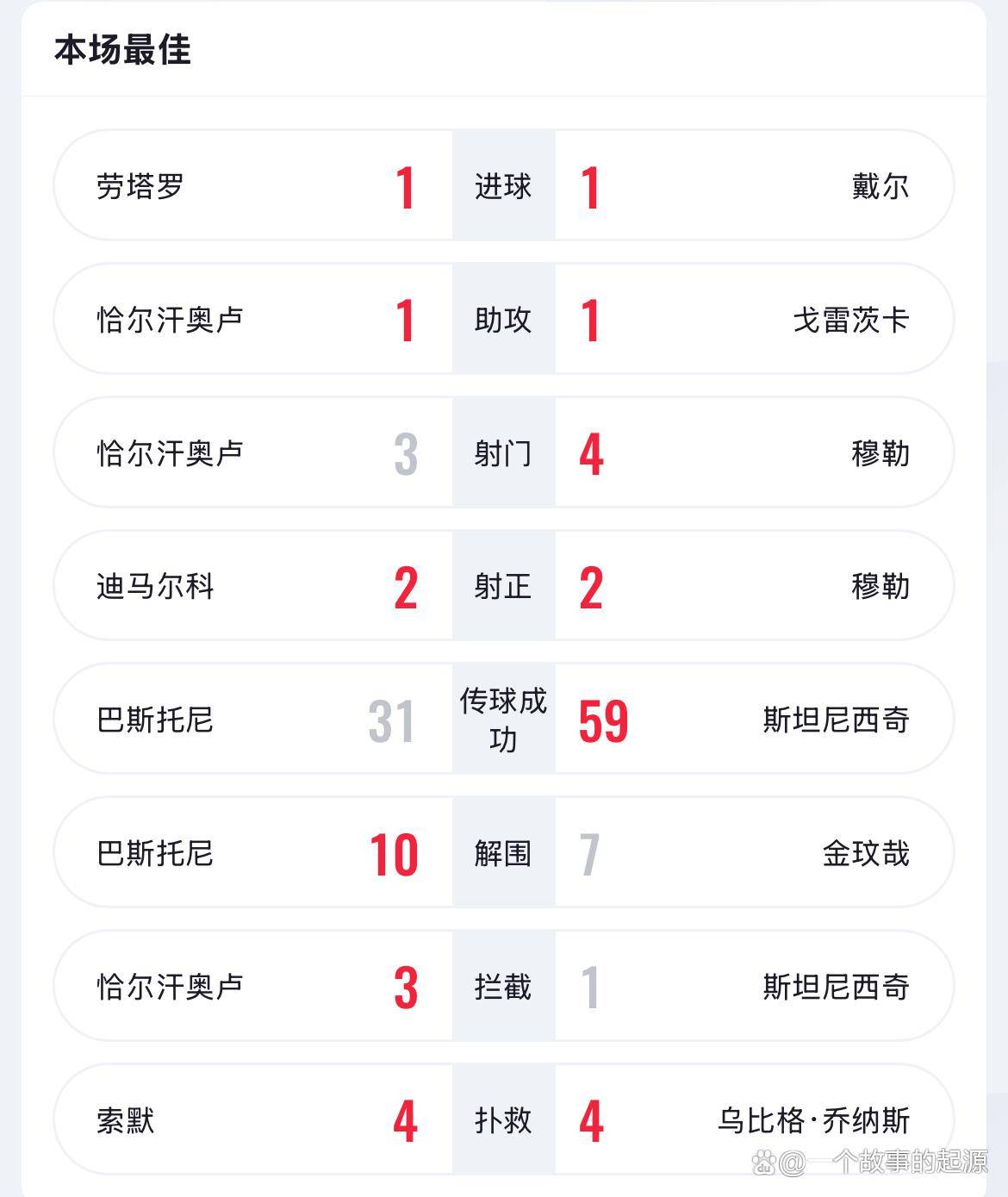 关于利物浦逆转拜仁慕尼黑，晋级欧冠四强的信息