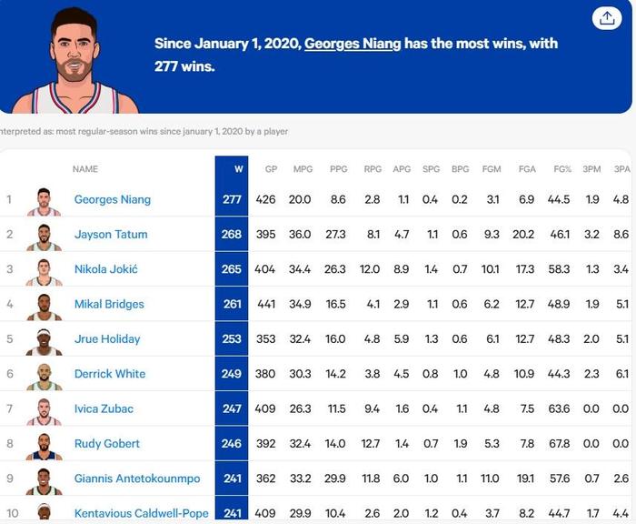 NBA常规赛季军晋级榜单曝光，球队跻身前列的简单介绍