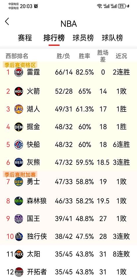 开云体育入口-包含火箭再战森林狼遇尴尬失利，分析原因赶紧走人的词条