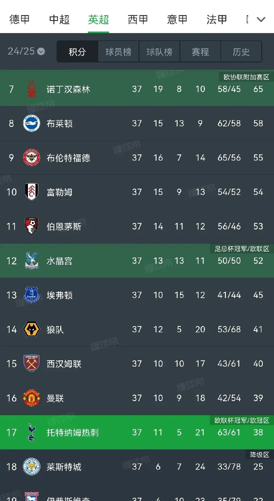 热刺连续不败，保持领先优势
