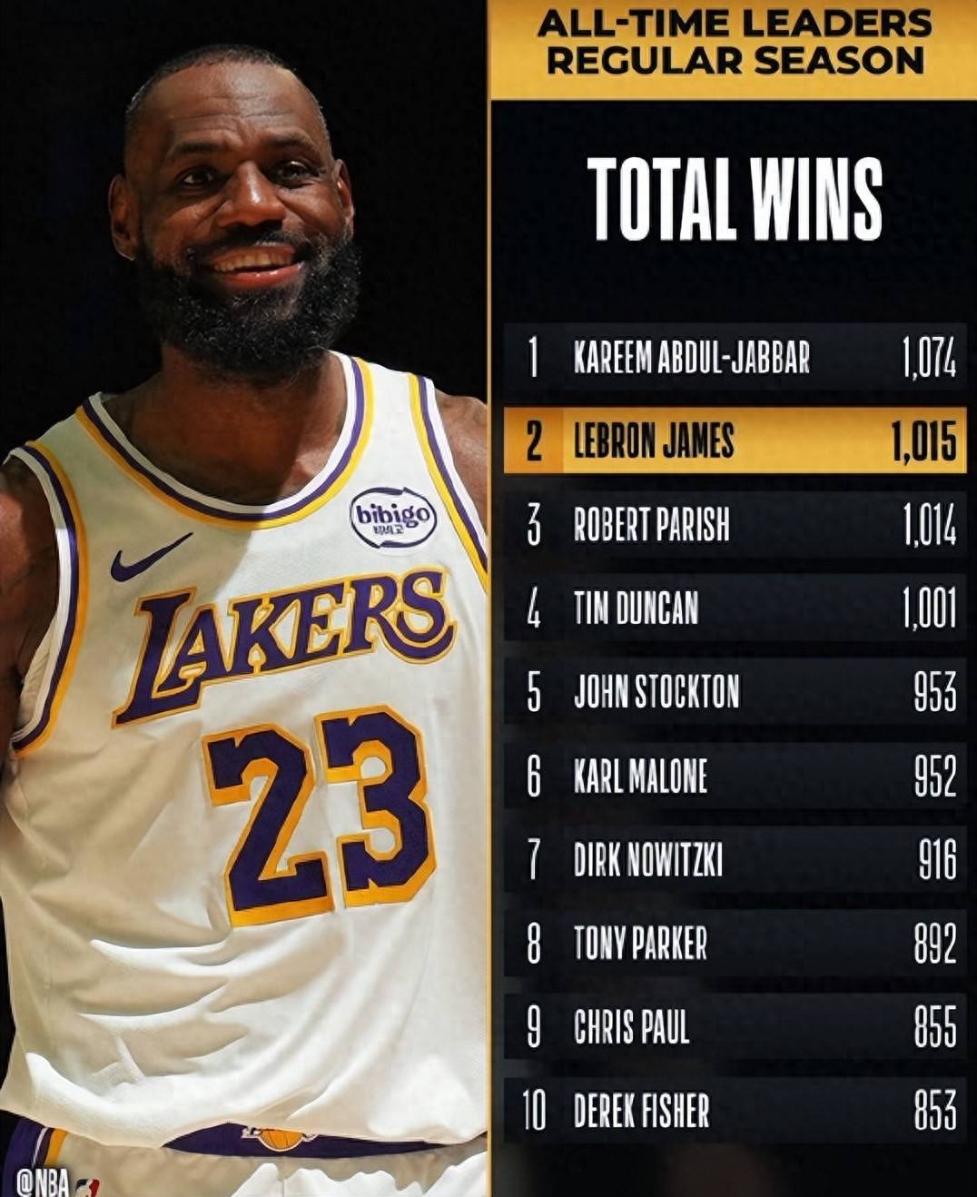 开云体育平台APP-NBA明星球员在全球比赛中领跑